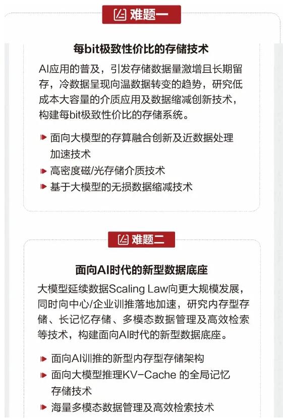 华为悬赏300万元求解难题
