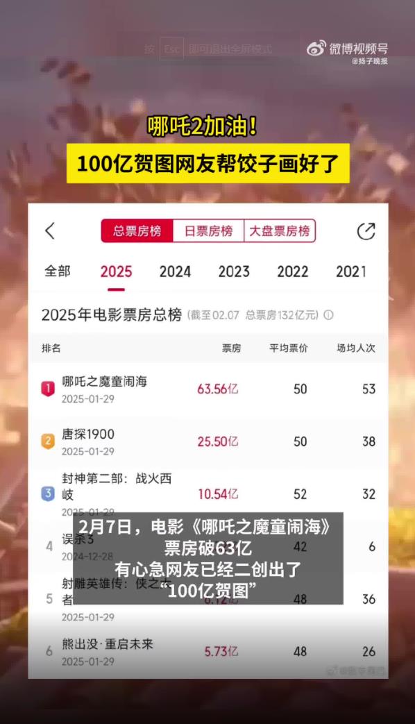 观众凑份子为《哪吒2》开启百亿补贴