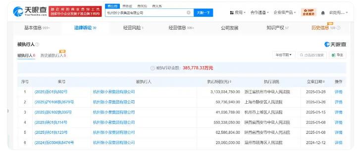 张小泉集团及法人等被执行31.3亿