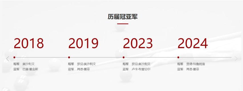 赵心童:将从零开始赢得更多比赛