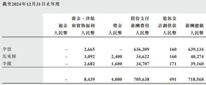 理想汽车回应李想6.39亿元年薪