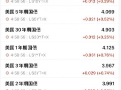 中国跌至美国国债第三大债主 英国升至第二！