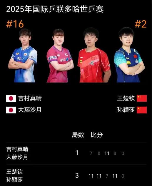 王楚钦孙颖莎世乒赛混双3连冠