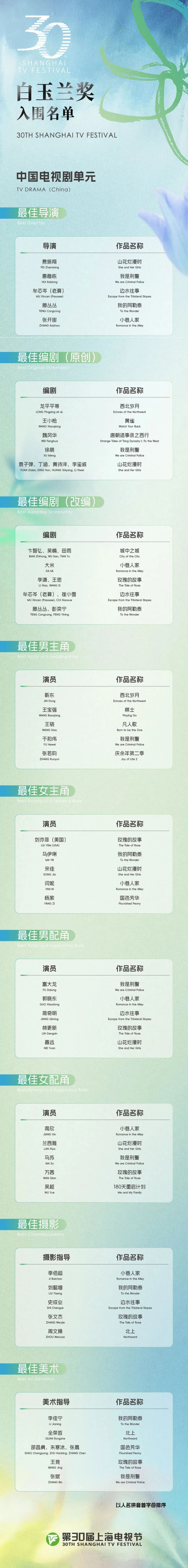 刘亦菲提名白玉兰最佳女主角