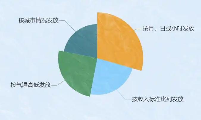 本月起你的工资将多一笔钱