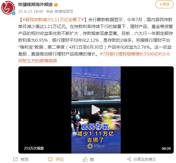 居民存款减少1.11万亿去哪了 
