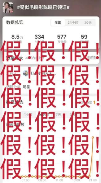 毛晓彤方否认与陈晓恋情:未婚且单身