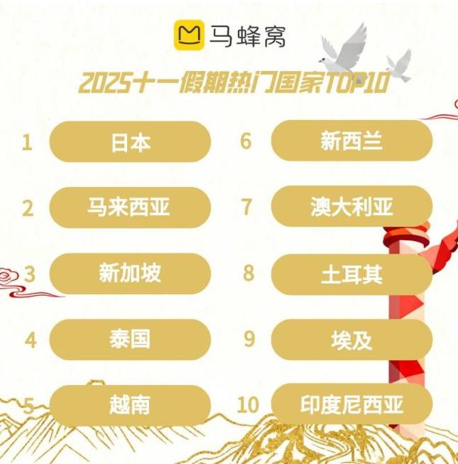 节后错峰出游的“大聪明们”赚到了