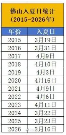 广东一地刚刚官宣:入夏