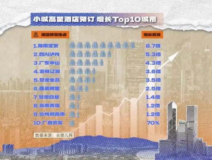 这届年轻人的消费逻辑变了