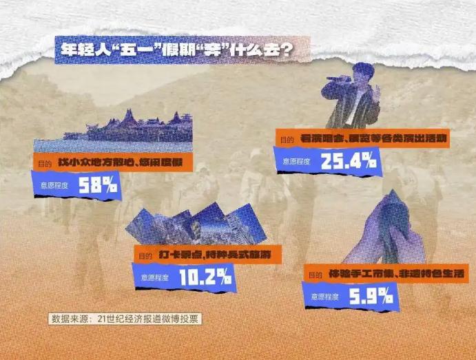 这届年轻人的消费逻辑变了