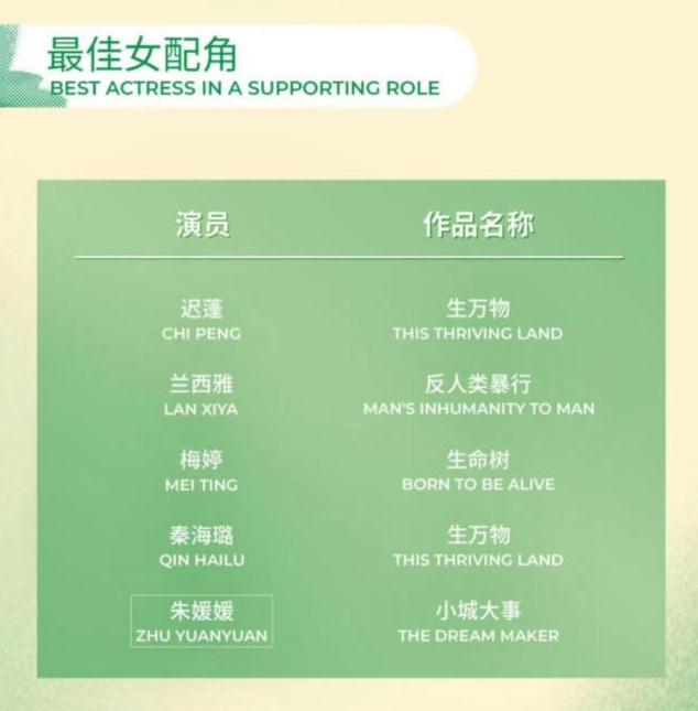 白玉兰提名:杨紫四提肖战首提