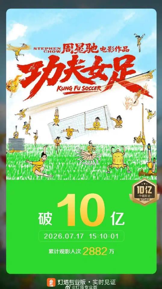 《功夫女足》票房破10亿元