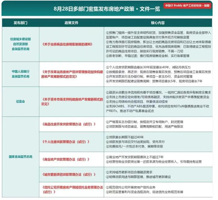 中国房子迎来真正的分水岭