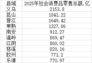 中国十大消费县排行