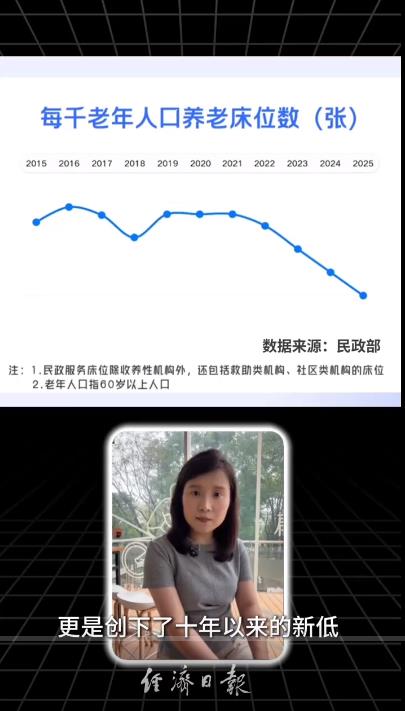 老年人越来越多 养老床位却连降3年