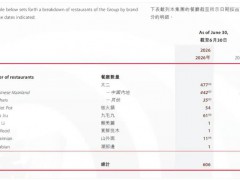 九毛九股价跌破“九毛九”,股价跌破1港元创历史新低