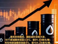 突发！国际油价深夜大涨，布油再度逼近百元关口！