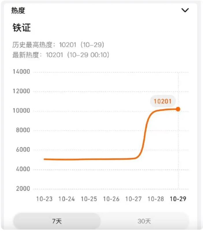 孙红雷扫黑大剧《铁证》来了