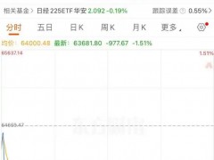韩股大跌 SK海力士跌7% AI投资回报遭质疑，亚马逊千亿开支+英特尔预警成导火索